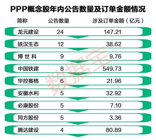 ppp概念是什么股票？ppp项目相关股票-图3