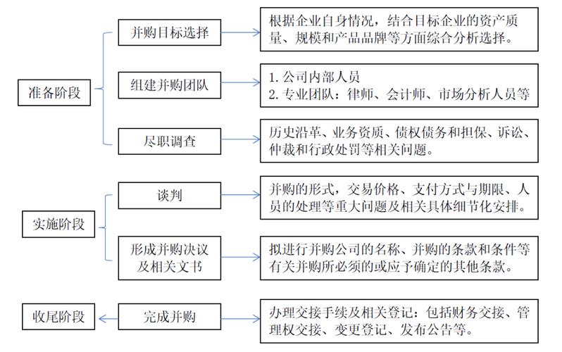 并购六种商业模式？并购项目撮合平台-图1