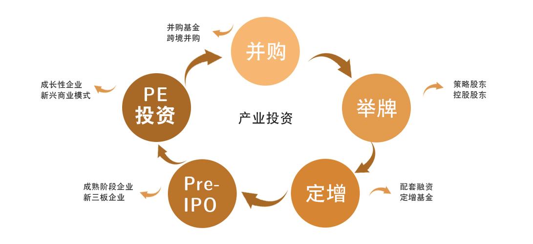 并购六种商业模式？并购项目撮合平台-图3