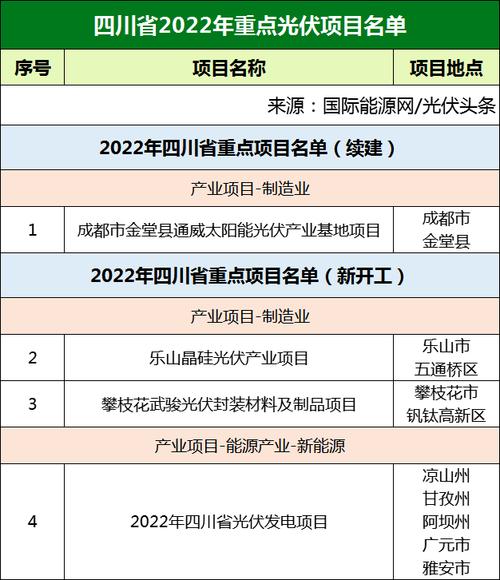 2021年国家重点项目名单？国家优质投资项目-图3