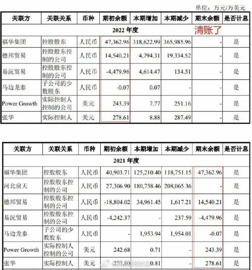 东西关电站何时分红？网站分红投资项目-图2