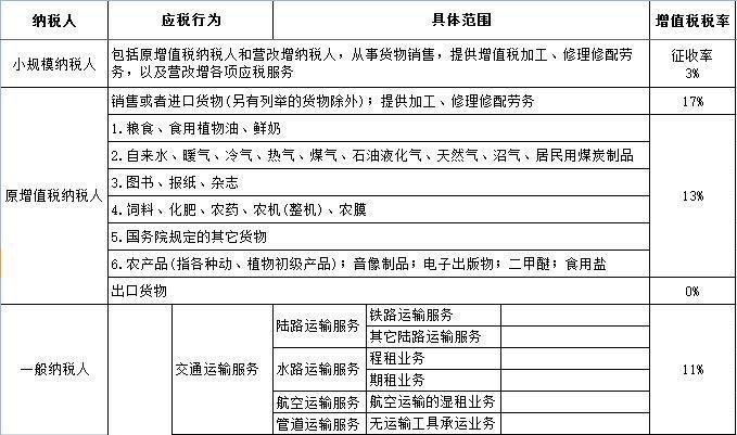 哪些保险项目免征保险增值税？保险公司免税项目-图1