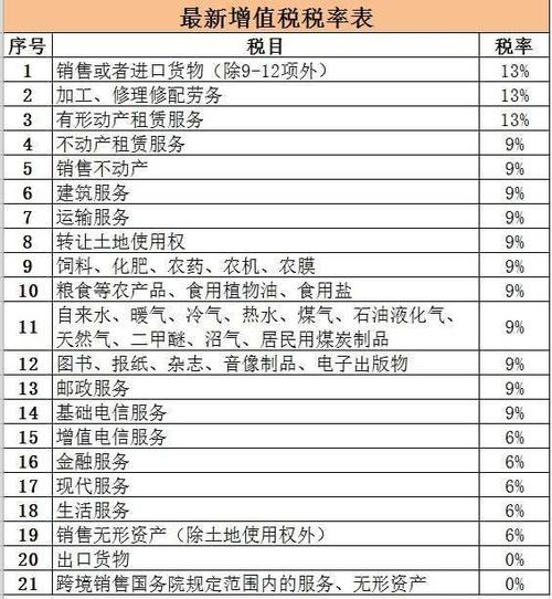 哪些保险项目免征保险增值税？保险公司免税项目-图2