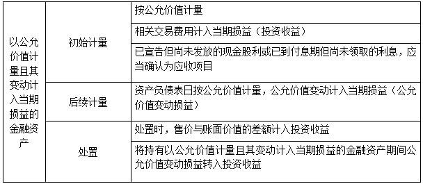 公允价值计量的结构性存款是啥意思？公允国际理财项目介绍-图1