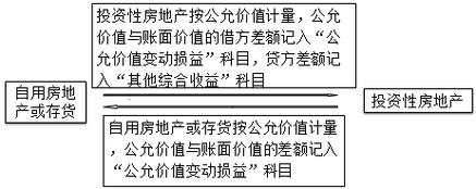 公允价值计量的结构性存款是啥意思？公允国际理财项目介绍-图3