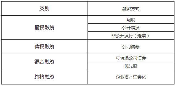 定增融资什么意思？定向增发项目融资类-图2