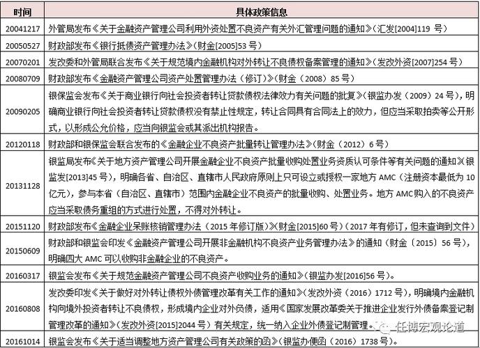 各银行处理不良资产的公司叫什么？不良资产项目信息-图2