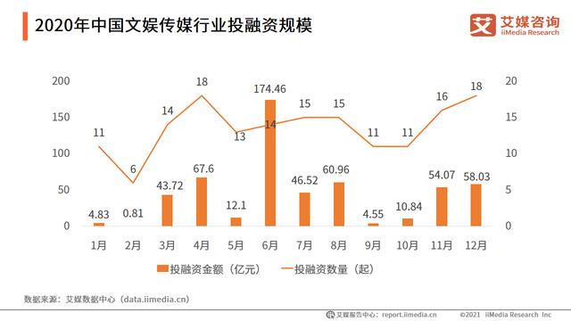 北京文化传媒公司融资手段？文化传媒政府扶持项目-图1