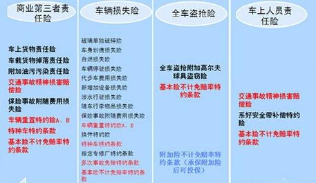 2023全险包括哪些险？车险保哪些项目-图1