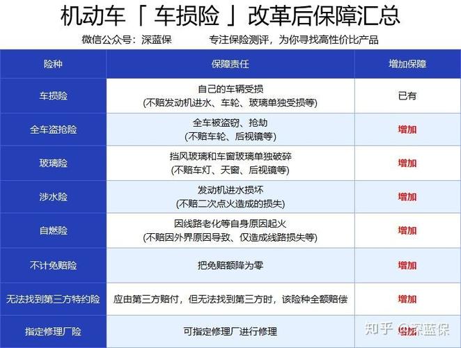 2023全险包括哪些险？车险保哪些项目-图2