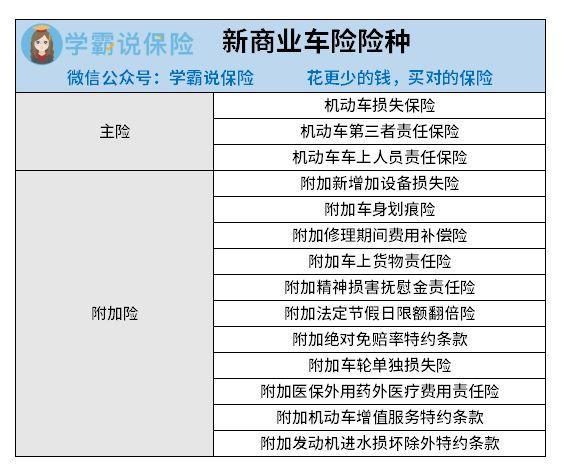 2023全险包括哪些险？车险保哪些项目-图3