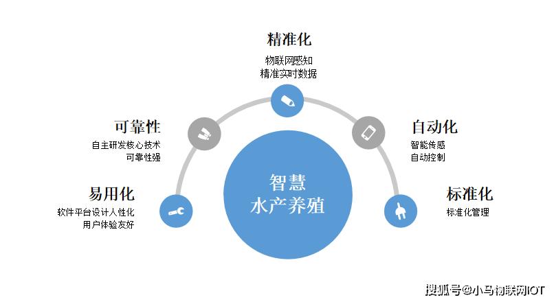 什么是互联网联合养殖？互联网投资养殖项目-图2