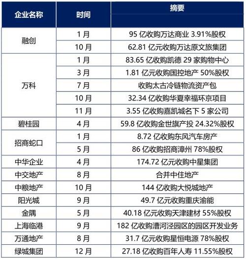 房地产并购重组有哪些上市公司？房地产项目并购报告-图1