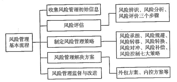 投资项目的风险程度如何衡量简答题？投资项目的风险有哪些-图2