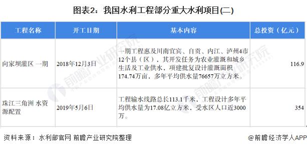 国家重大水利工程有哪些？2017水利工程项目-图3