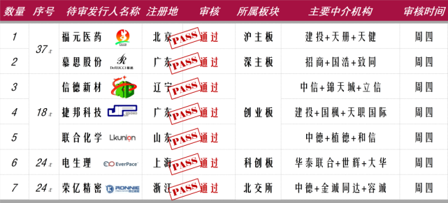 中德证券待遇怎么样？中德证券排名被停项目-图1