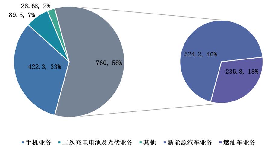 新能源公司主营业务？新能源包含哪些项目-图1