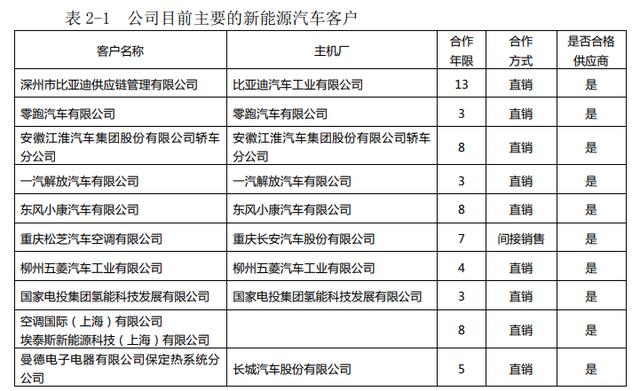 新能源公司主营业务？新能源包含哪些项目-图3