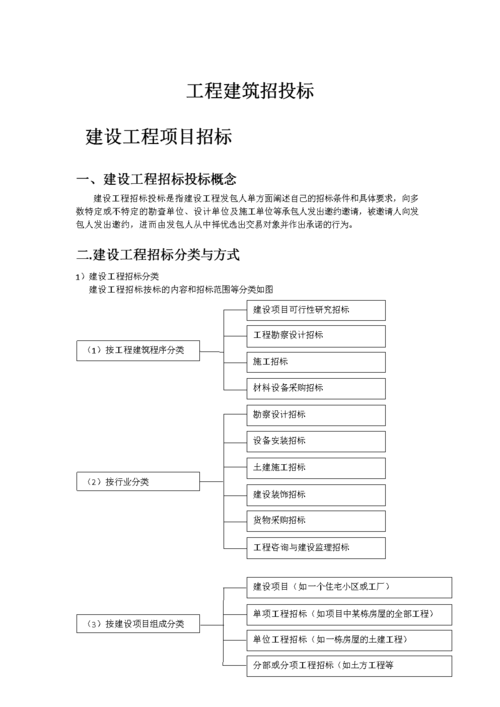 设计工程招标的方式有哪几种？政府投资类项目有哪些-图1