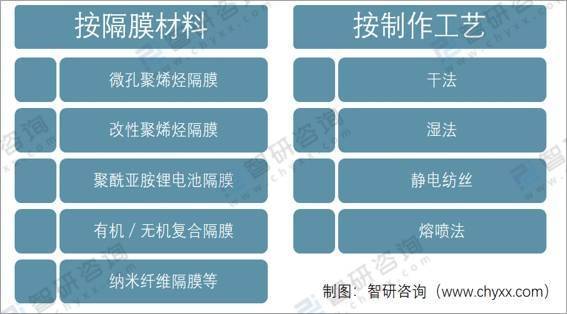 十大锂电池隔膜公司排名？山东锂电池隔膜项目-图2