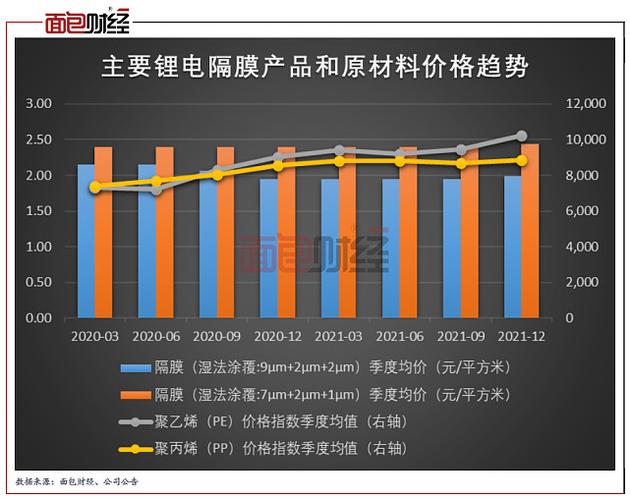 十大锂电池隔膜公司排名？山东锂电池隔膜项目-图3