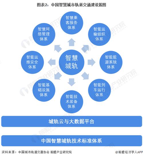 佳都科技的主营业务？主营智慧城市经营项目-图2