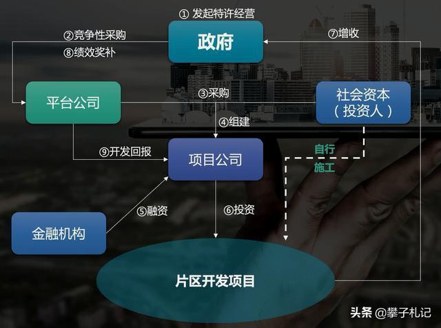 岭南股份属于什么概念？雄安新区的ppp项目-图3