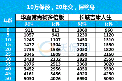 呼市长城常青树借记卡是哪个银行的？长青树理财项目介绍-图3