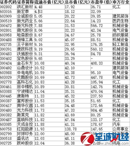 A股细分龙头股汇总一览？利欧股份锂电池项目-图1