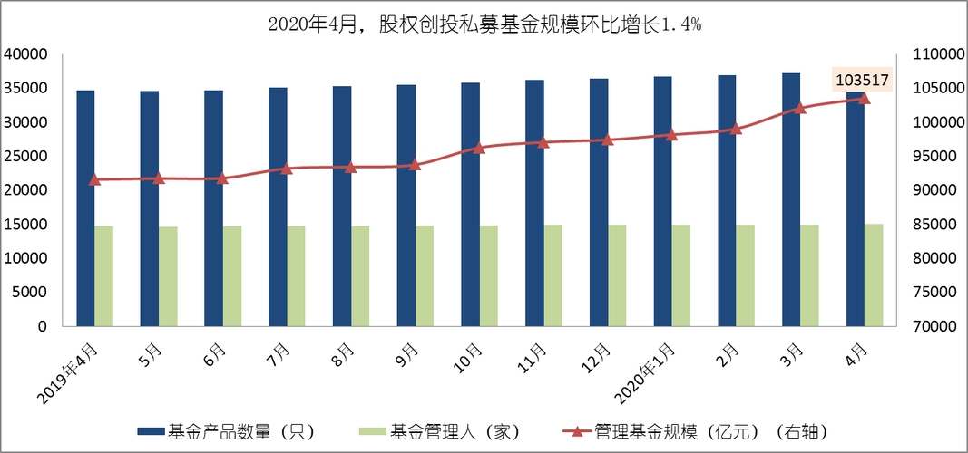 私募股权基金如何实现收益？应该选择什么样的项目进行投资？私募股权投资项目分析-图2