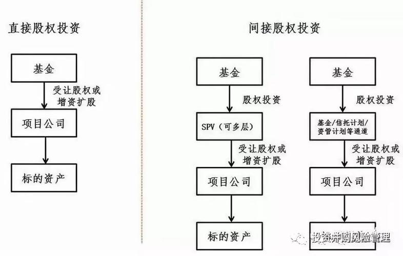 私募股权基金如何实现收益？应该选择什么样的项目进行投资？私募股权投资项目分析-图1