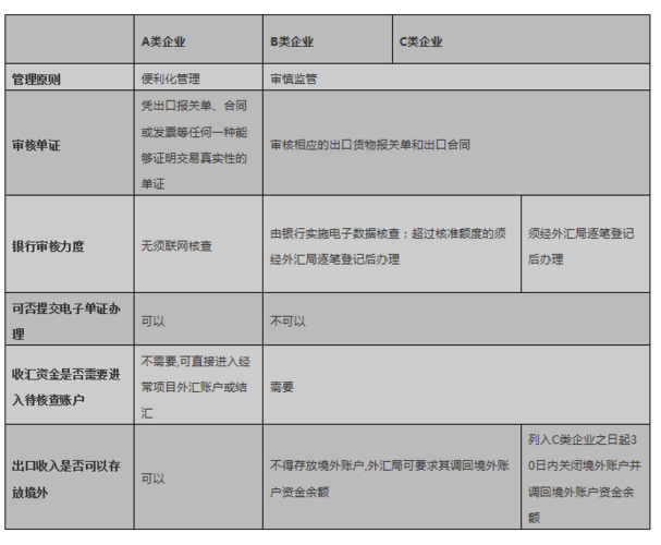 外商投资企业如何办理资本金结汇？外商投资 项目资本金-图2