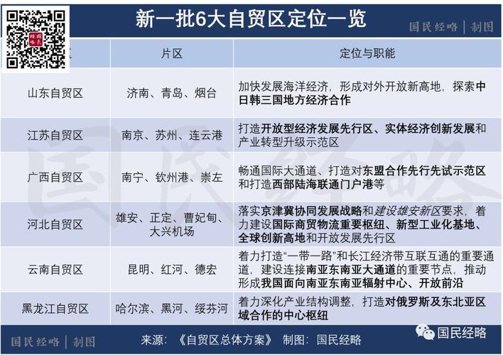 我国企业如何利用我国自贸区？自贸区如何创业项目-图2