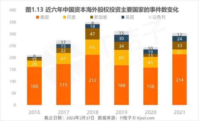 中国在海外投资的项目设备出口有没有退税？中国公司投资海外项目-图1