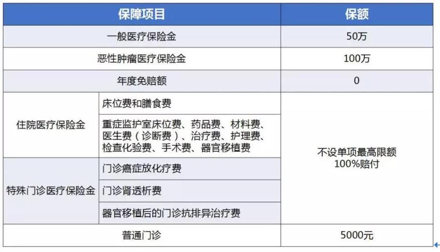 人寿保险重疾险体检哪些？重疾险体检哪些项目-图3