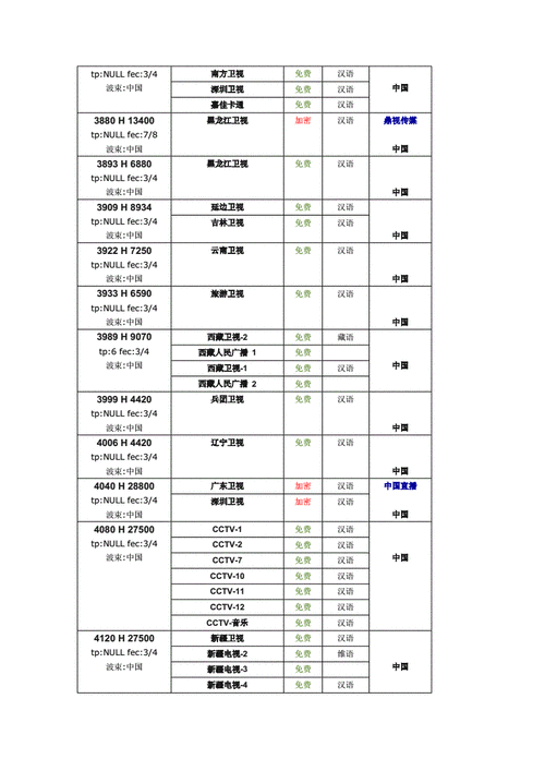 中星9a卫星跟9b的区别？中星9a卫星项目-图2