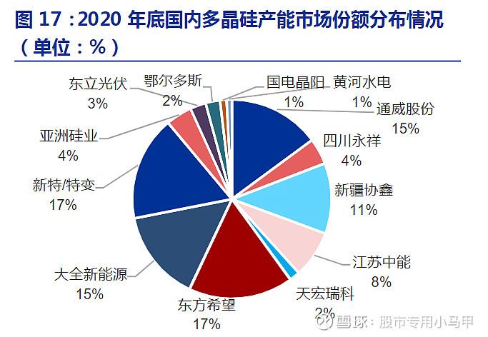 特变电工的多晶硅是什么级别的？特变电工多晶硅项目-图2