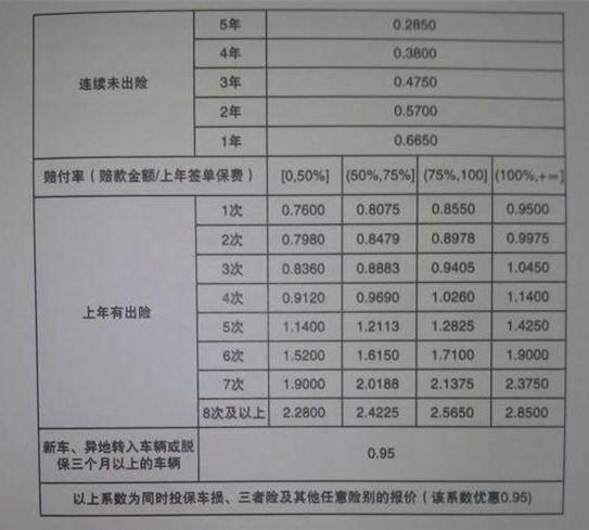 平安车险人伤赔偿费用明细？平安车险理赔人伤项目-图2