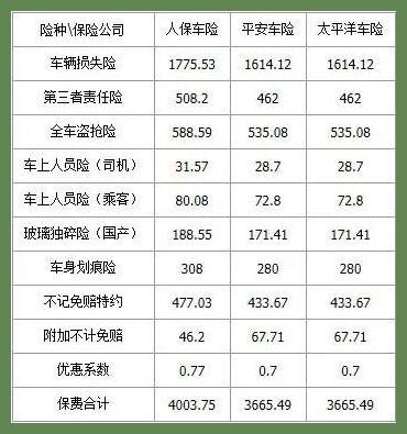 平安车险人伤赔偿费用明细？平安车险理赔人伤项目-图1