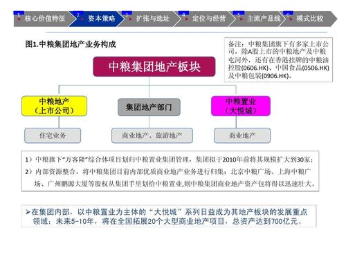 央企上市地产有哪些？中粮集团的房地产项目-图2