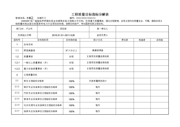 项目管理主要技术指标有哪些？项目项目指标-图2