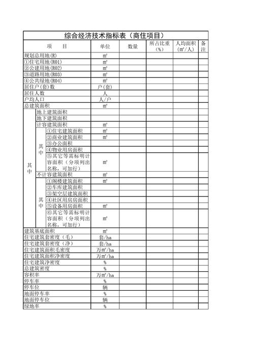 项目管理主要技术指标有哪些？项目项目指标-图3