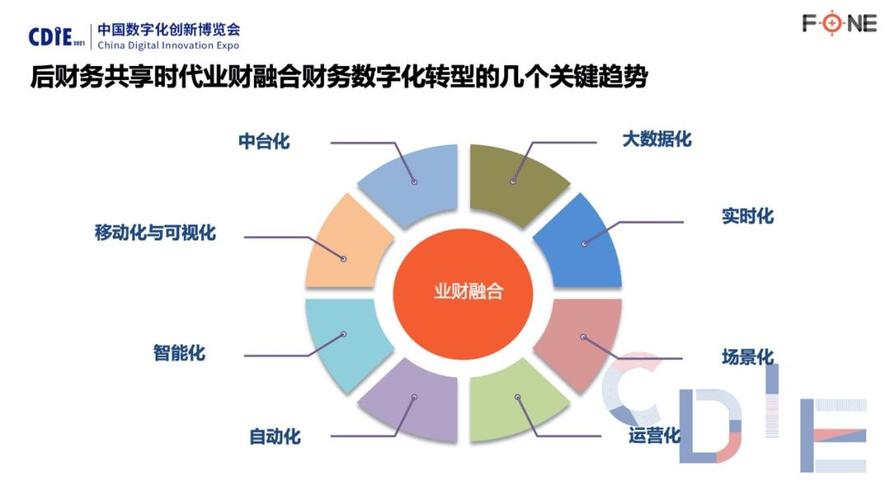 大数据与会计业财数智化融合是什么？项目会计融入项目-图2