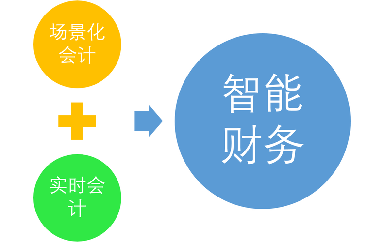 大数据与会计业财数智化融合是什么？项目会计融入项目-图1