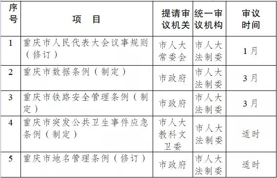 立法列入预备审议项目什么意思？预备项目 正式项目-图1