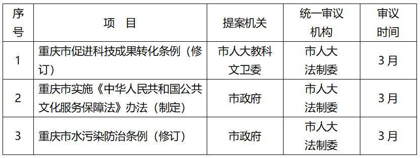 立法列入预备审议项目什么意思？预备项目 正式项目-图3