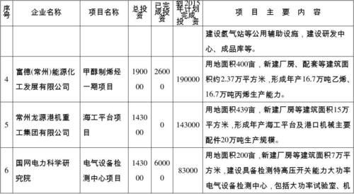 企业规模怎么填写？项目规模 项目特征-图1