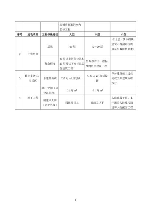 企业规模怎么填写？项目规模 项目特征-图3