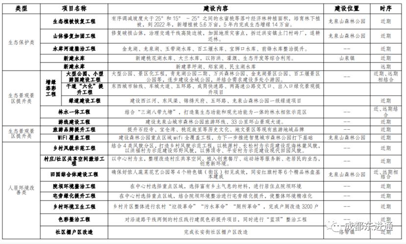 乡村振兴项目库入库程序？项目谋划项目库-图2