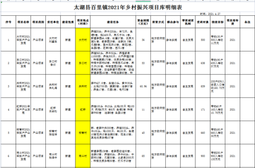 乡村振兴项目库入库程序？项目谋划项目库-图1